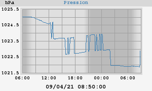 barometer