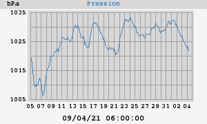 barometer