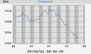 barometer