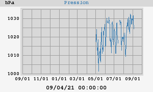 barometer